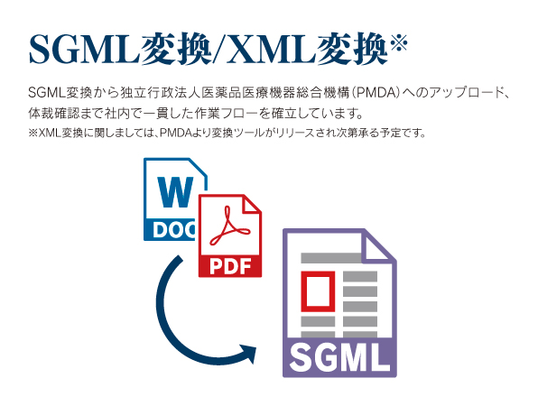 SGML変換から独立行政法人医薬品医療機器総合機構（PMDA）へのアップロード、体裁確認まで社内で一貫した作業フローを確立しています。